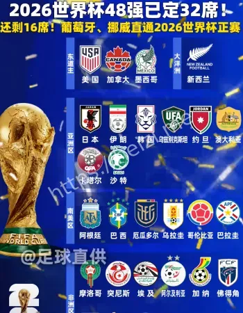 2026世界杯